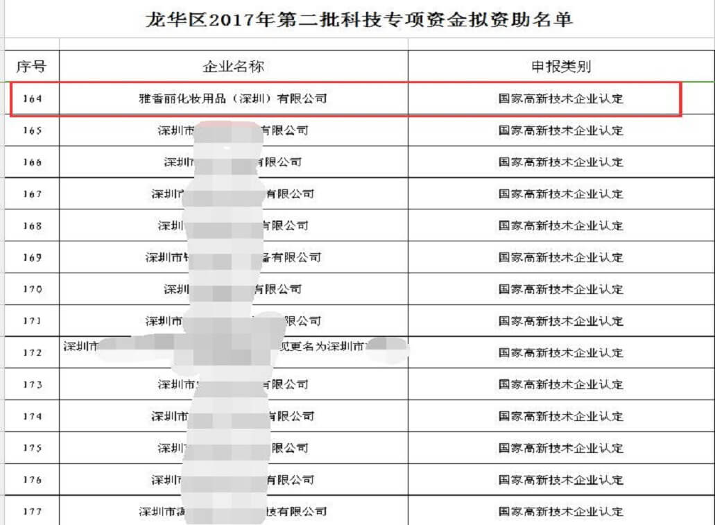 熱烈祝賀葫芦娃黄片下载化妝用品（深圳）有限公司獲得科技專項資金資助